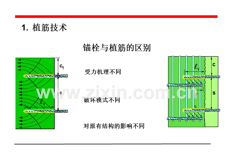 最新钢筋砼植筋国家规范.ppt_第2页