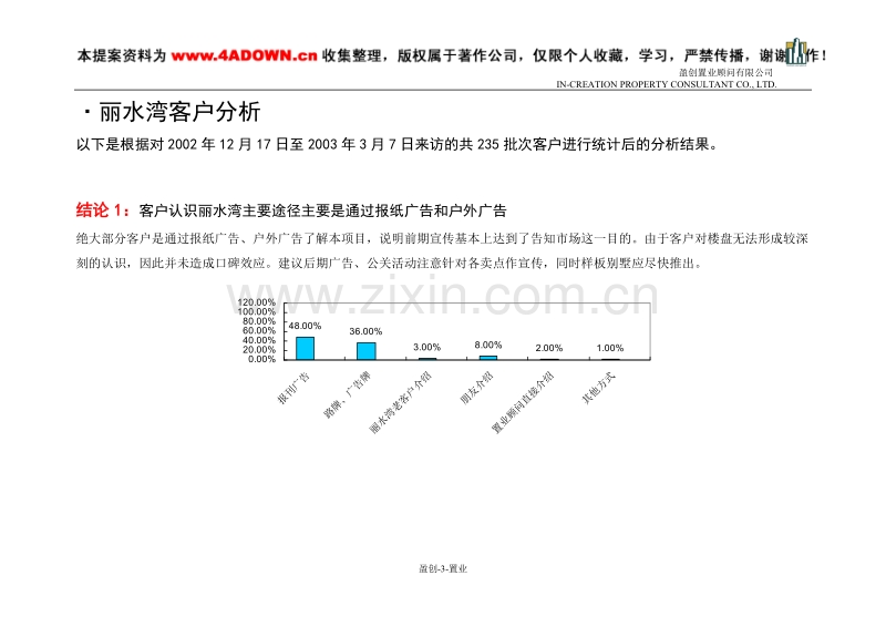 丽水湾别墅2003年度营销推广整合方案.doc_第3页