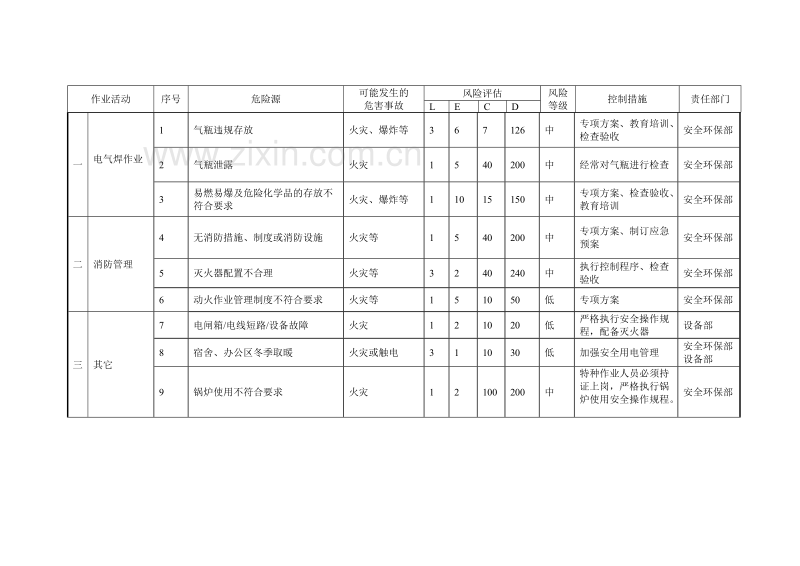 火灾事故应急预案.doc_第2页