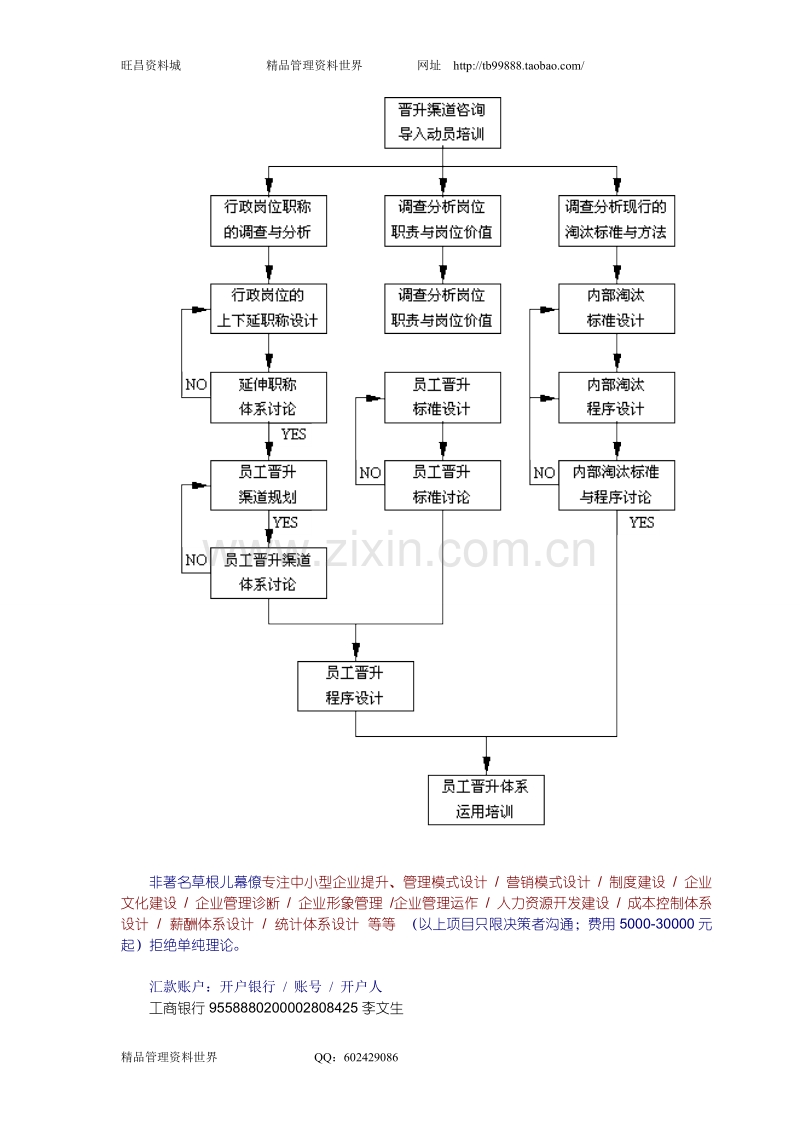 人员体系-员工晋升渠道建设.doc_第2页