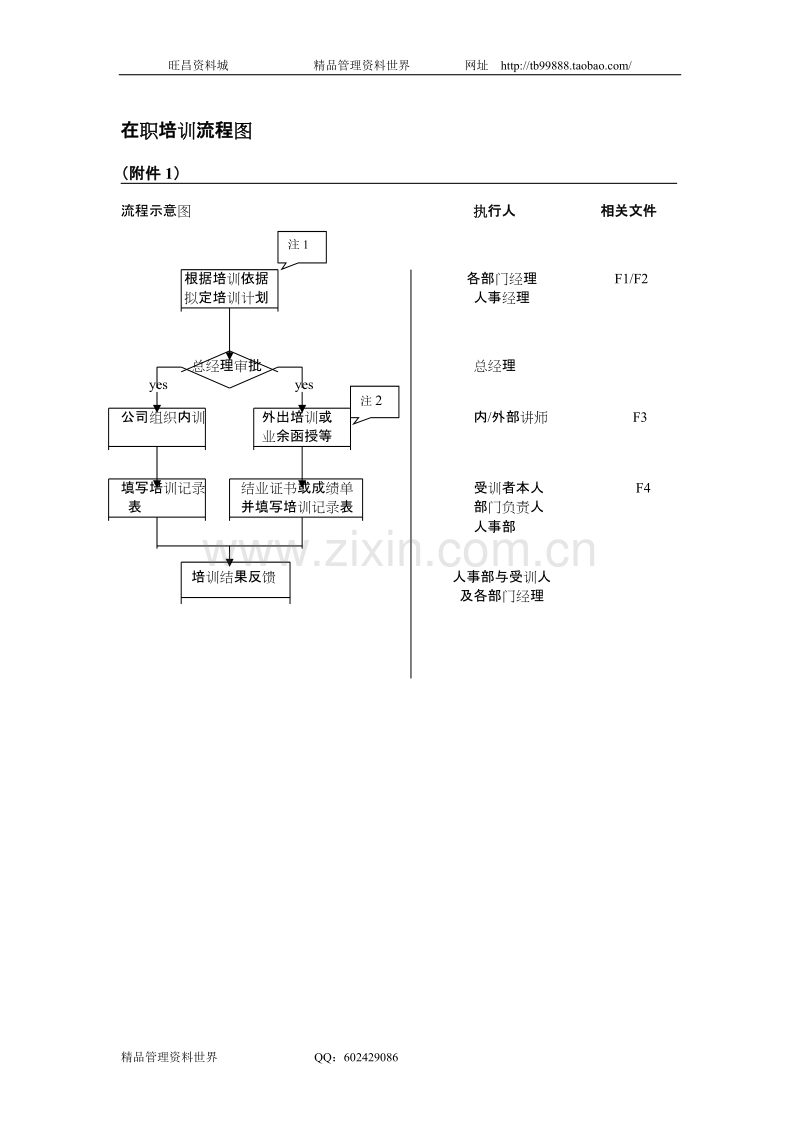 培训流程图.DOC_第1页