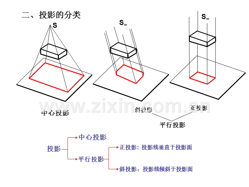 建筑识图与构造（一、二、三部分）.ppt_第2页