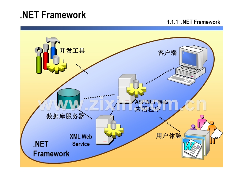 net基础知识介绍.ppt_第2页