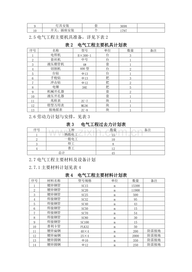 电气工程施工方案.doc_第3页