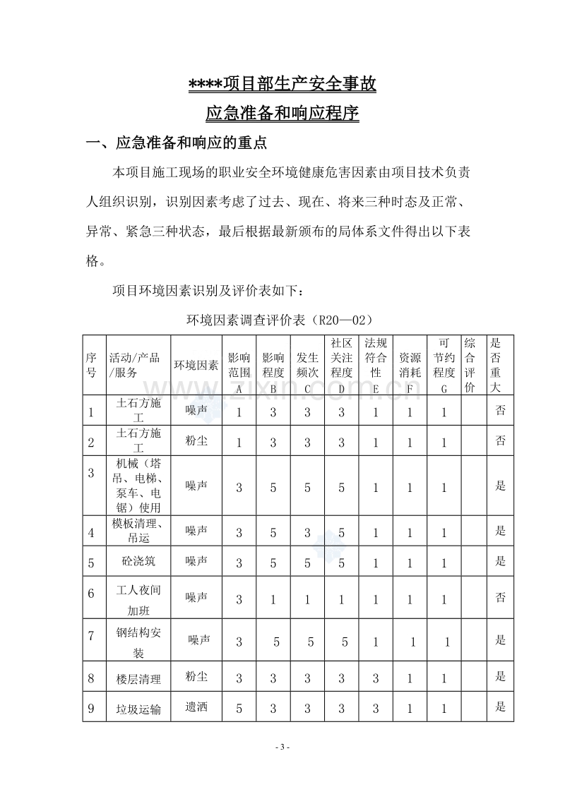 某办公楼安全事故应急预案.doc_第3页