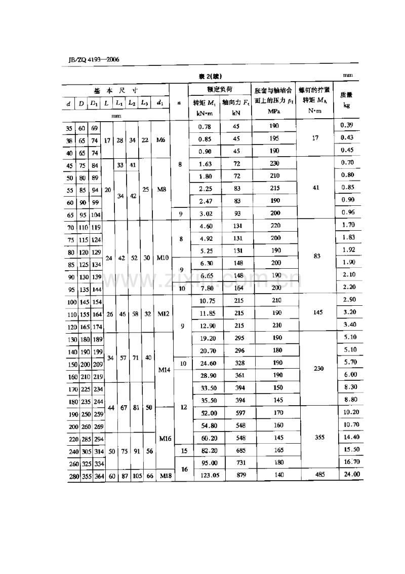 JB／ZQ 4193-2006 胀紧联结套.pdf_第3页