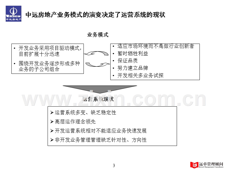 远卓—中远集团的报告关键流程优化建议.ppt_第3页