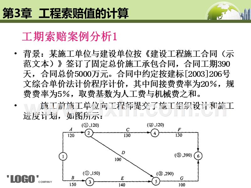 工期索赔案例资料分析讲义.ppt_第1页