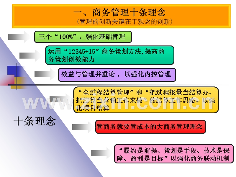 商务策划与签证索赔管理培训讲义.ppt_第2页