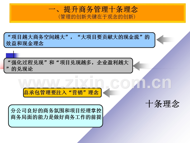 商务策划与签证索赔管理培训讲义.ppt_第3页