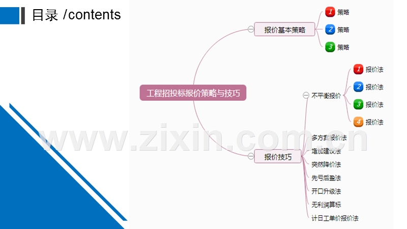 工程投标报价策略与技巧..ppt_第2页