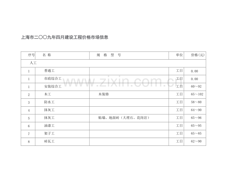 (2009年4月)上海市建设工程价格市场信息.doc_第1页