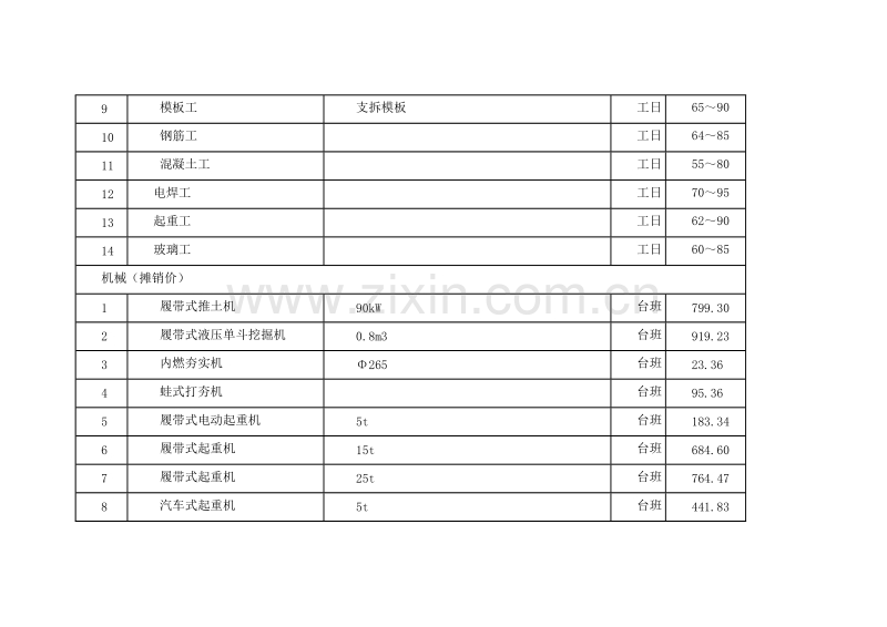 (2009年4月)上海市建设工程价格市场信息.doc_第2页