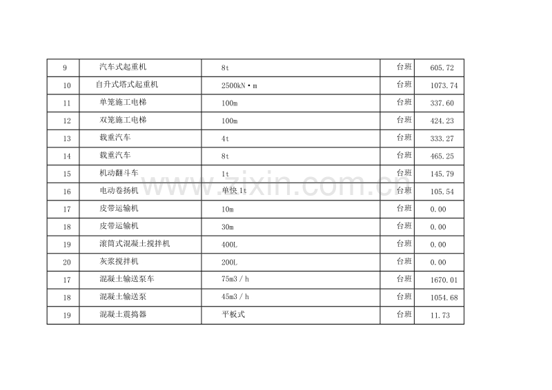 (2009年4月)上海市建设工程价格市场信息.doc_第3页