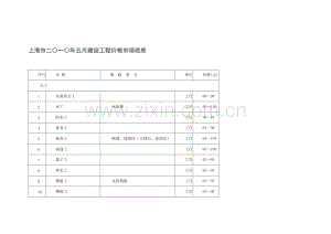 (2010年5月)上海市建设工程价格市场信息.doc