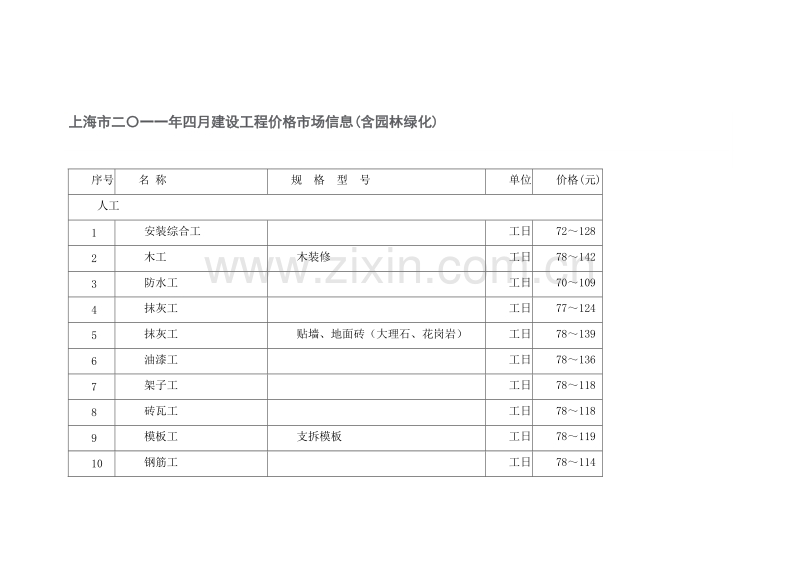 (2011年4月)上海市建设工程价格市场信息.doc_第1页