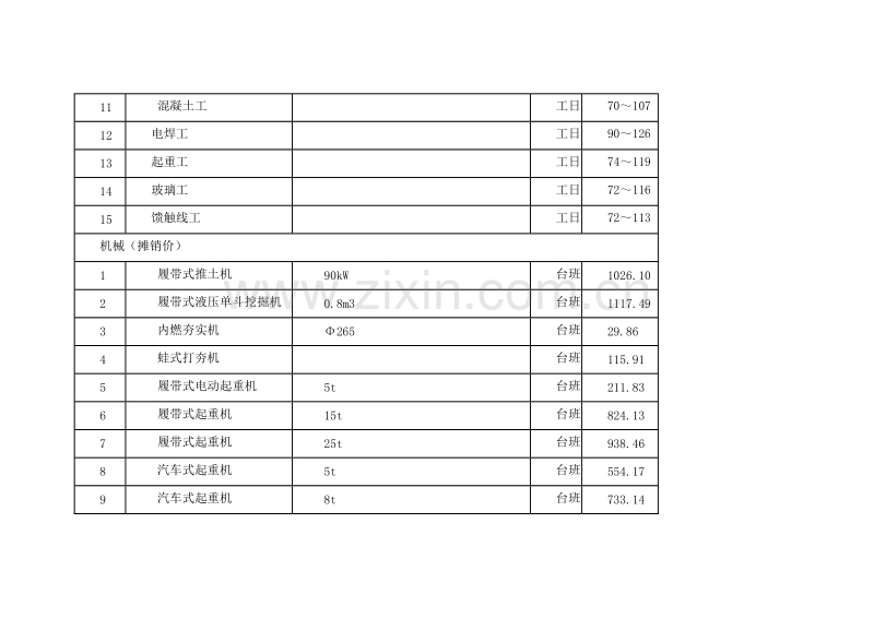 (2011年4月)上海市建设工程价格市场信息.doc_第2页