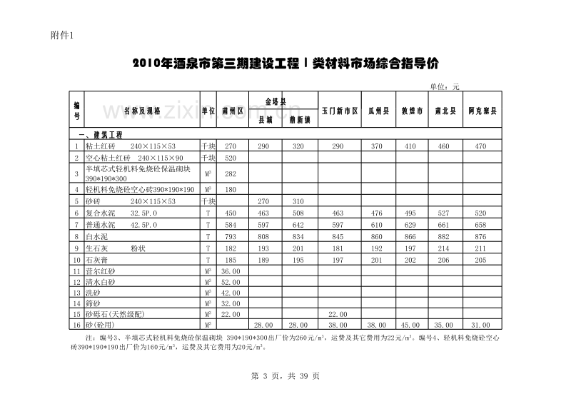 酒泉市2010年第3期指导价.xls_第3页