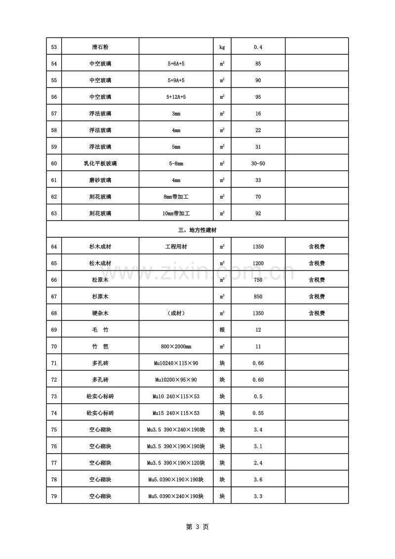 2012年1-2月黄山市价格信息-市场建筑材料价格参考信息.xls_第3页