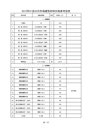 2012年1-2月黄山市价格信息-市场建筑材料价格参考信息.xls