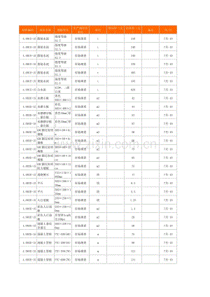 2010年（7-12月份）杭州市材料信息价.xls