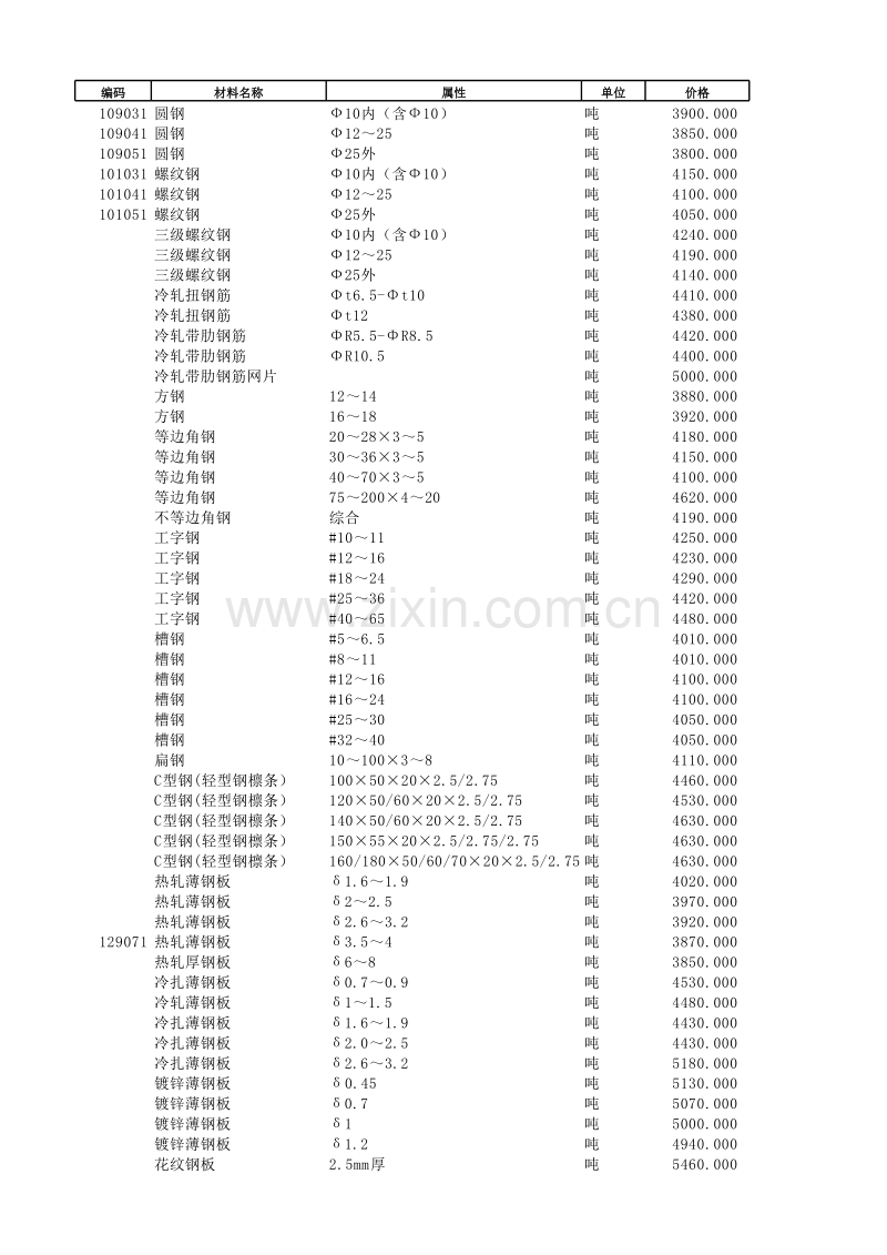 佛山市2012年8月信息价.xls_第1页