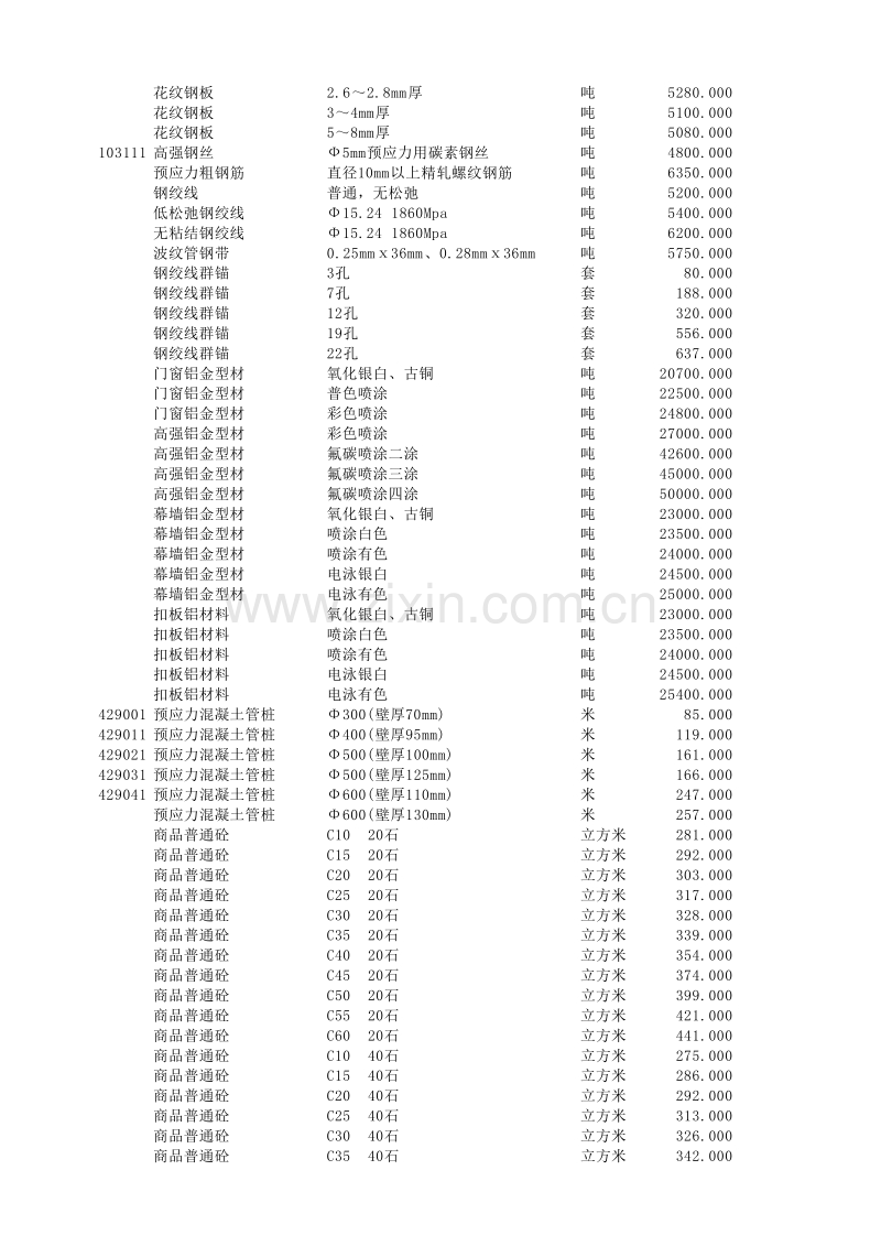 佛山市2012年8月信息价.xls_第2页