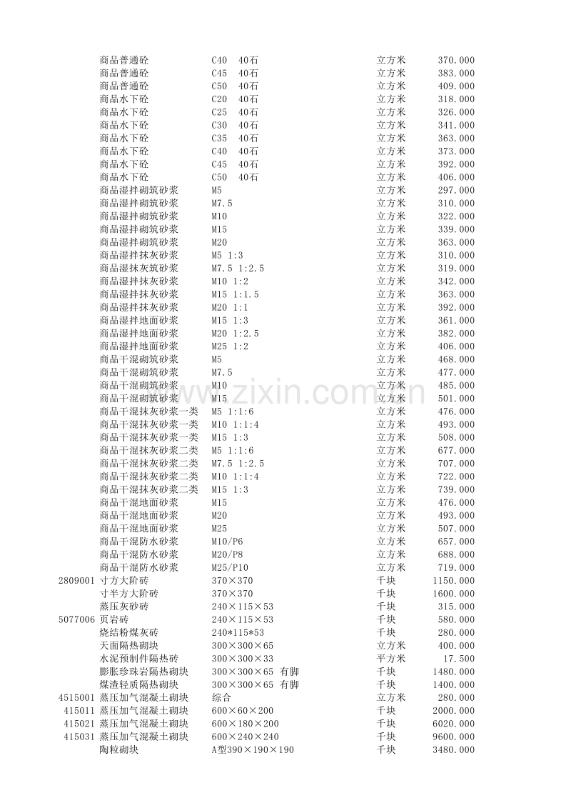 佛山市2012年8月信息价.xls_第3页