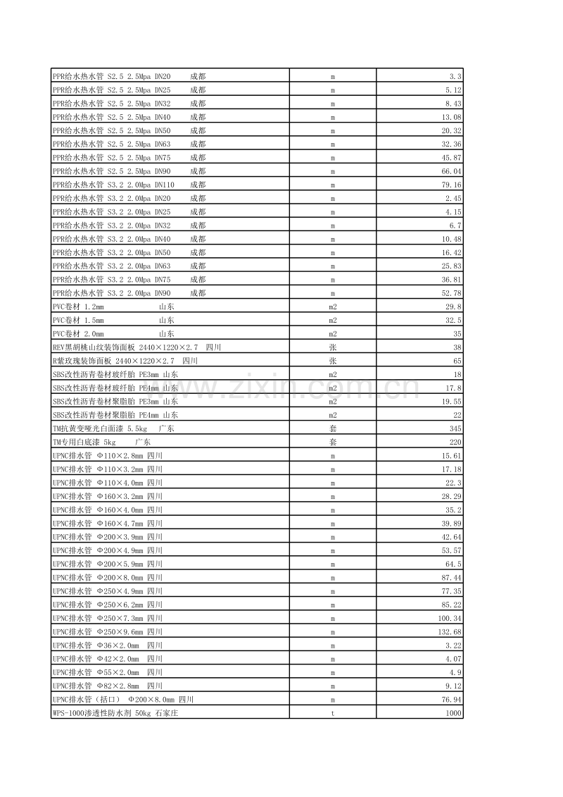 (2006年6月第6期)成都市造价信息电子版.XLS_第3页