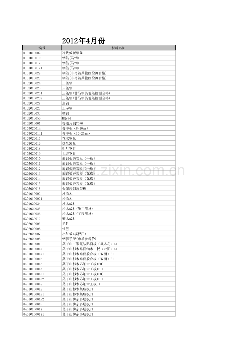 (2012年4月)宣城市建设工程材料市场价格信息.xls_第1页