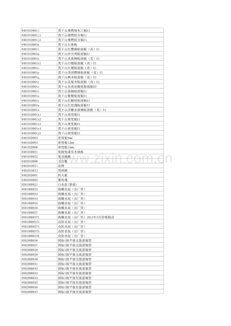 (2012年4月)宣城市建设工程材料市场价格信息.xls_第2页