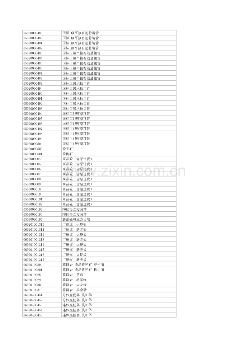 (2012年4月)宣城市建设工程材料市场价格信息.xls_第3页