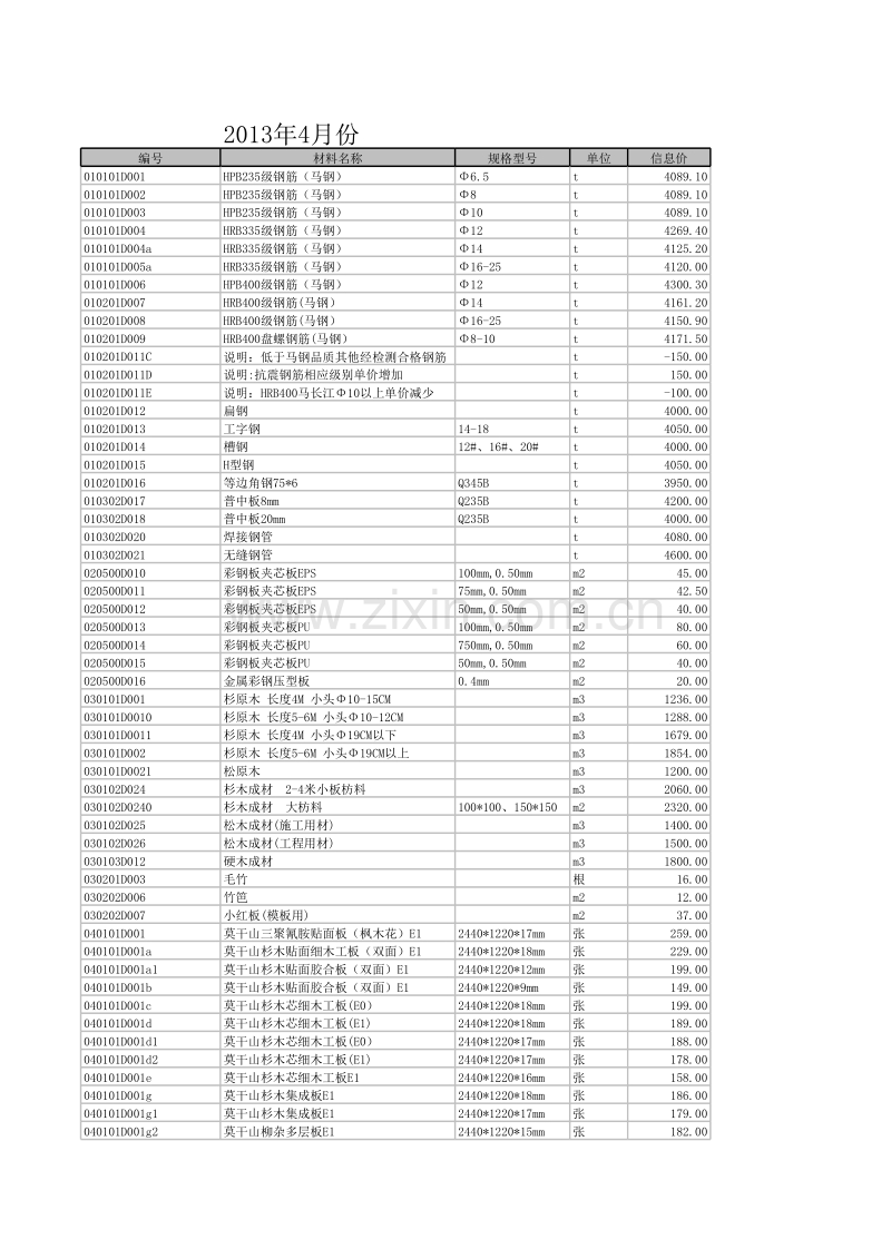 (2013年4月)宣城市建设工程材料市场价格信息.xls_第1页