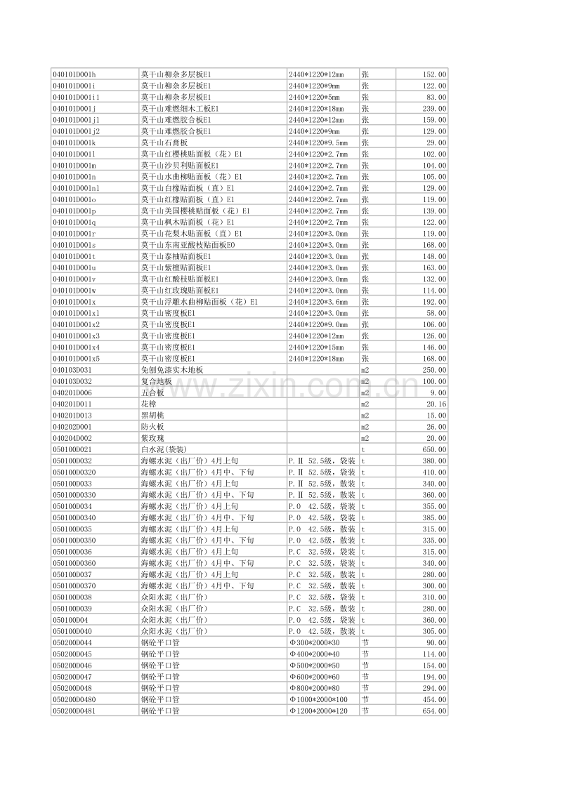 (2013年4月)宣城市建设工程材料市场价格信息.xls_第2页