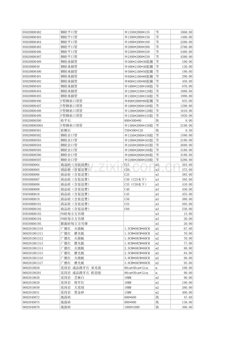 (2013年4月)宣城市建设工程材料市场价格信息.xls_第3页