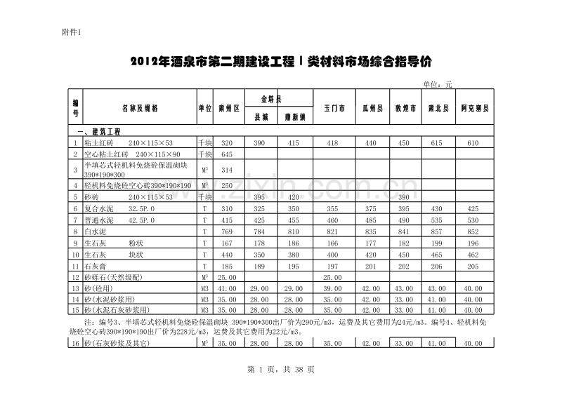 2012年酒泉市第二期建设工程Ⅰ类材料市场综合指导价.xls_第1页