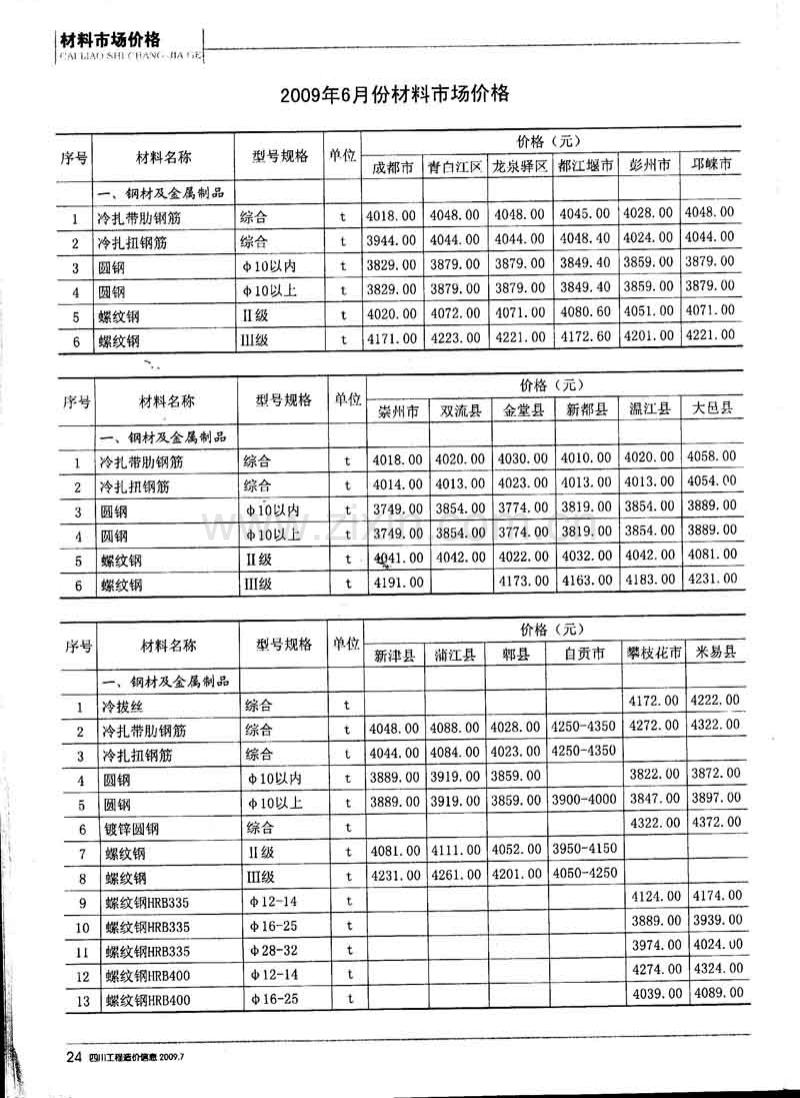 (2009年7期)四川工程造价信息.pdf_第3页