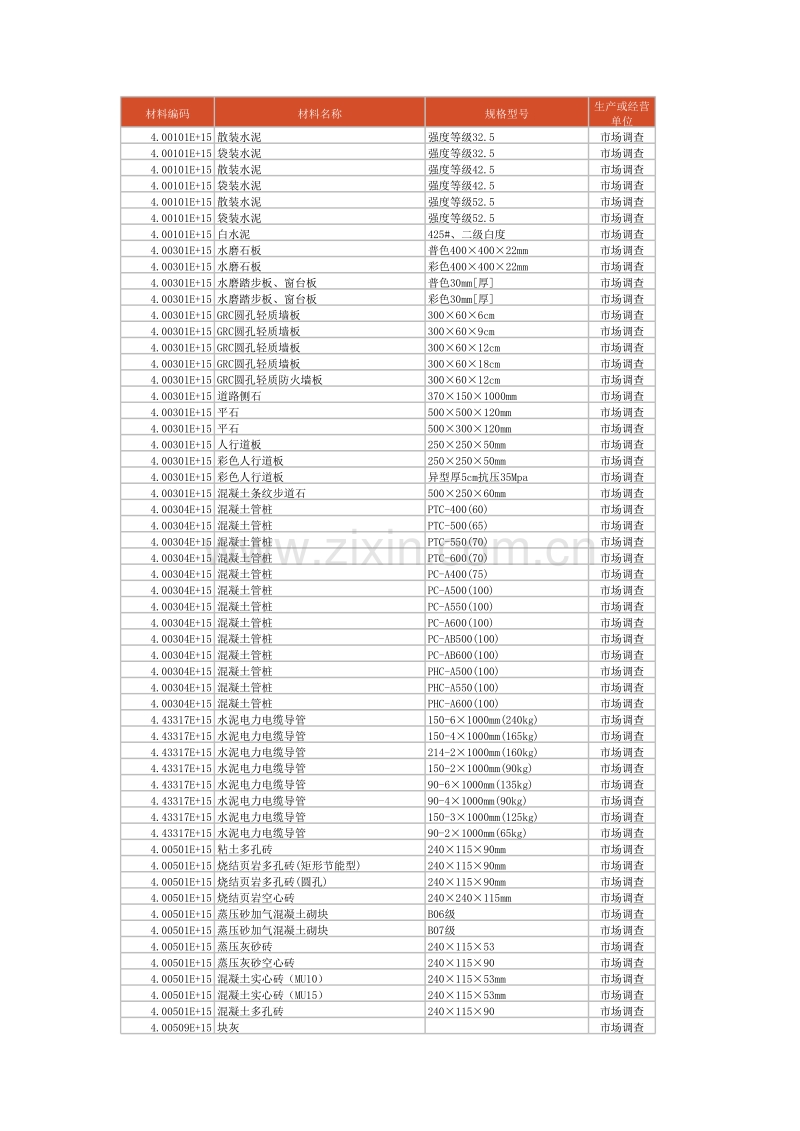 (2010年9月)杭州市造价信息.xls_第1页