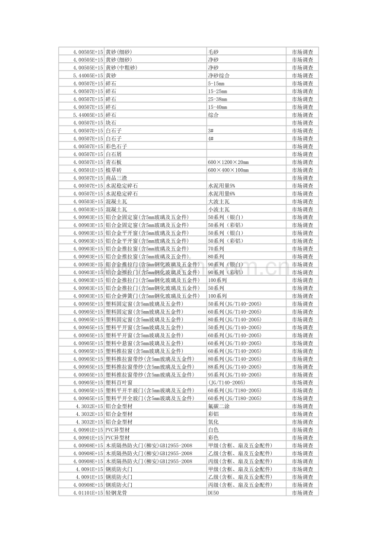 (2010年9月)杭州市造价信息.xls_第2页