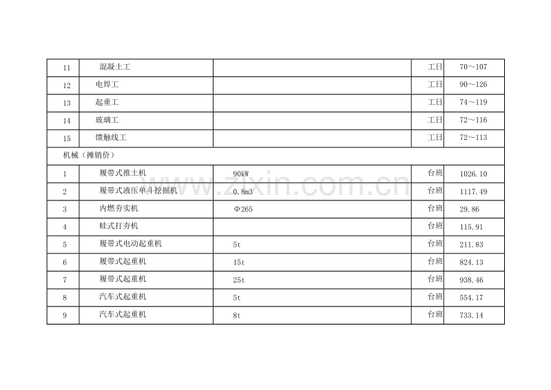 (2011年5月)上海市建设工程价格市场信息.doc_第2页