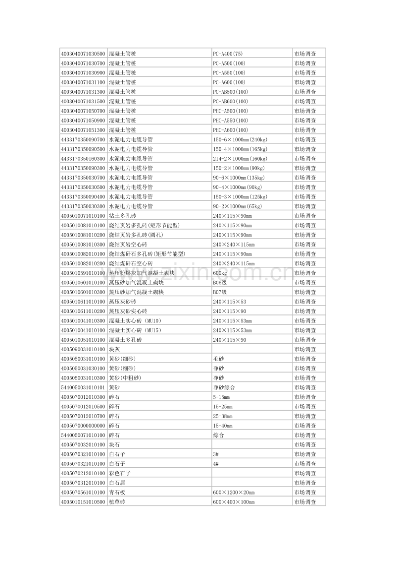 (2010年6月)杭州市造价信息.xls_第2页