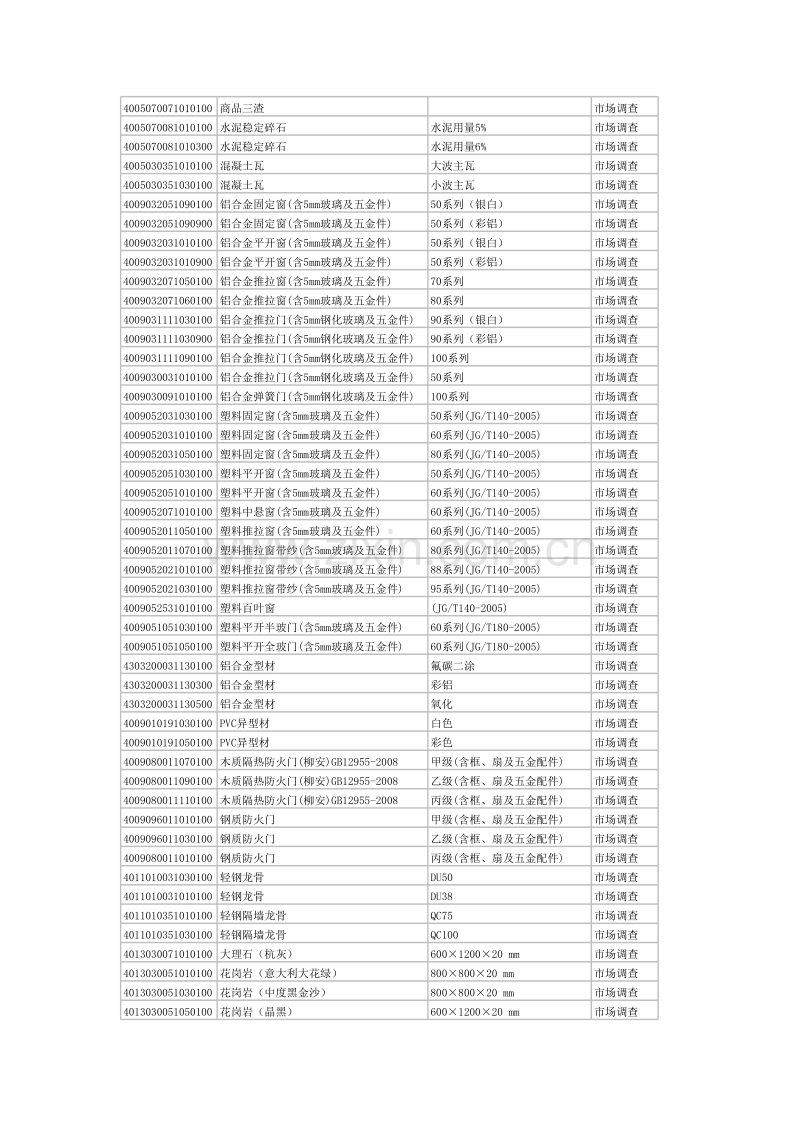 (2010年6月)杭州市造价信息.xls_第3页