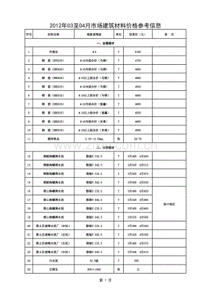 2012年3-4月黄山市价格信息-市场建筑材料价格参考信息.xls