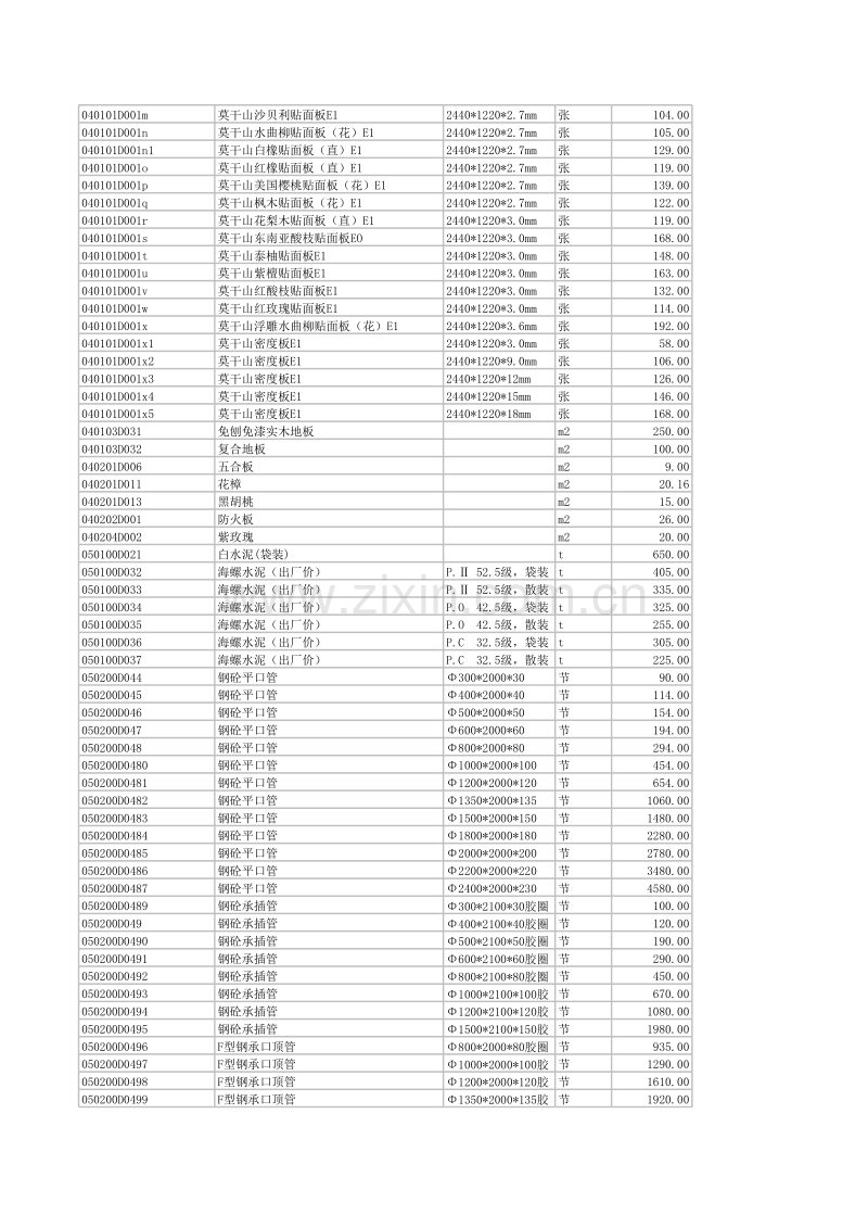 (2012年8月)宣城市建设工程材料市场价格信息.xls_第2页