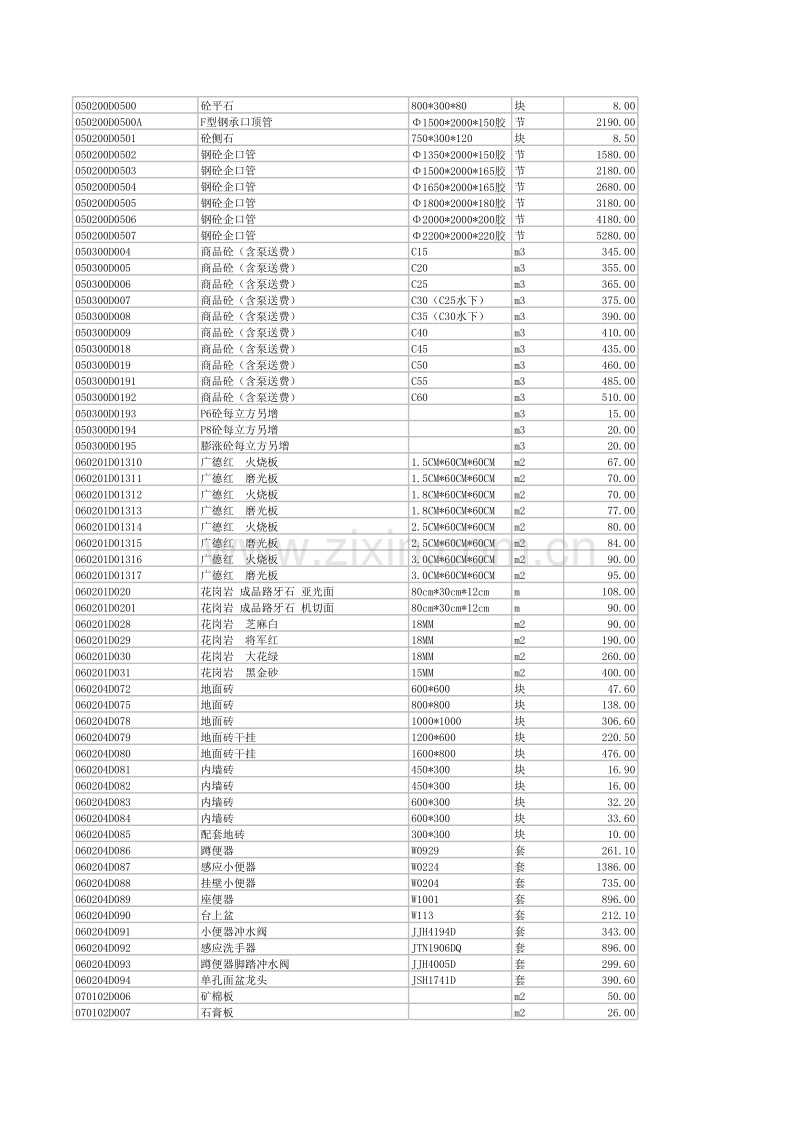 (2012年8月)宣城市建设工程材料市场价格信息.xls_第3页