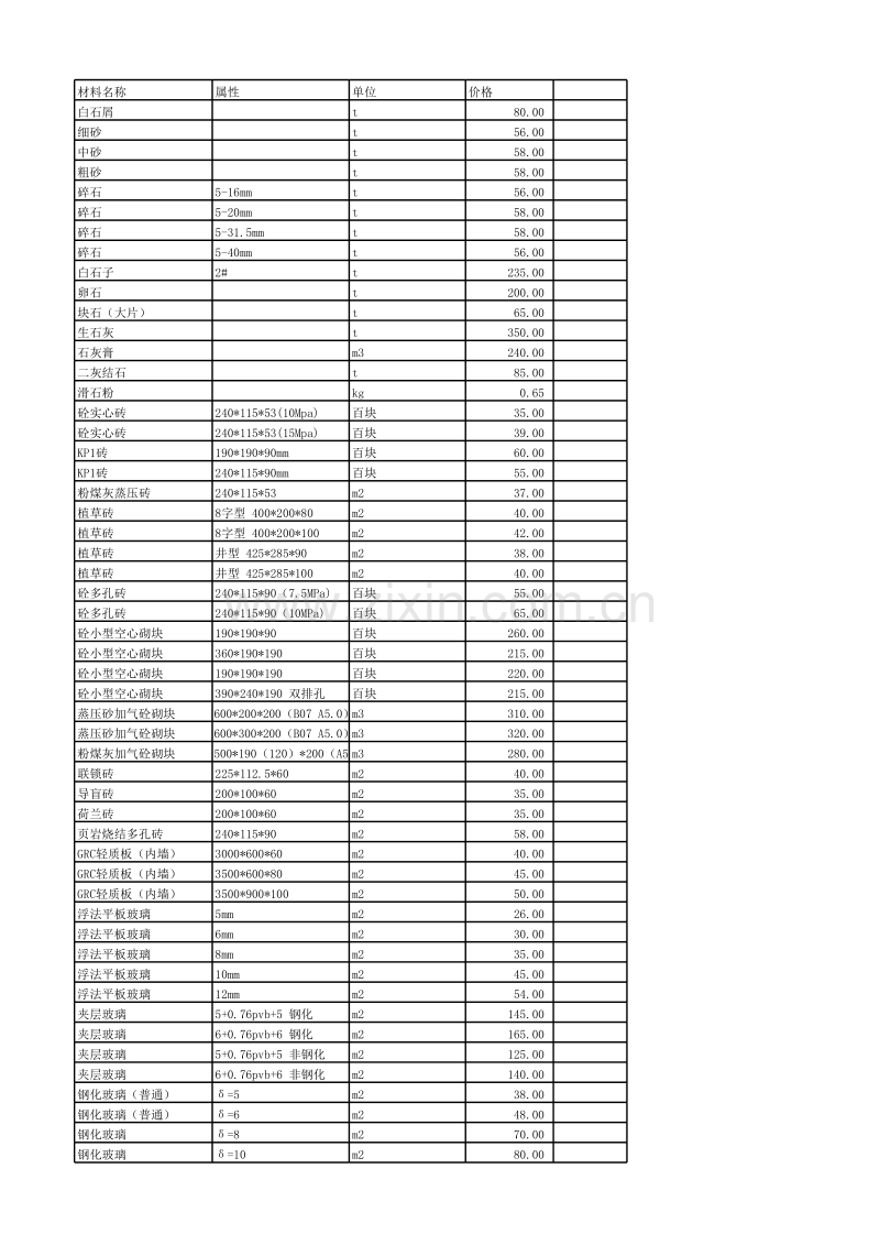 连云港市2012年2月信息价.xls_第1页