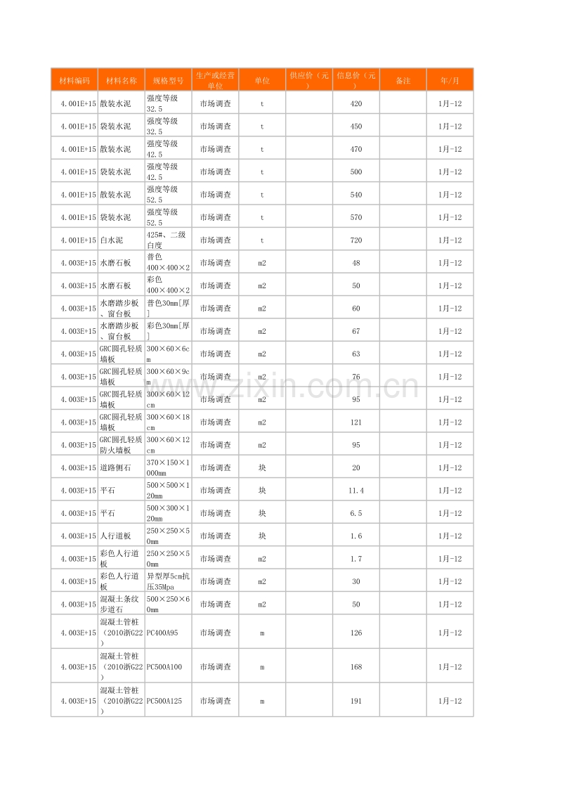 2012年（1-6月份）杭州信息价.xls_第1页