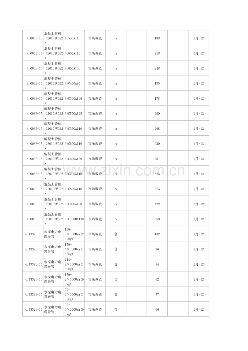 2012年（1-6月份）杭州信息价.xls_第2页