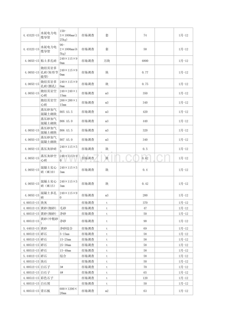 2012年（1-6月份）杭州信息价.xls_第3页