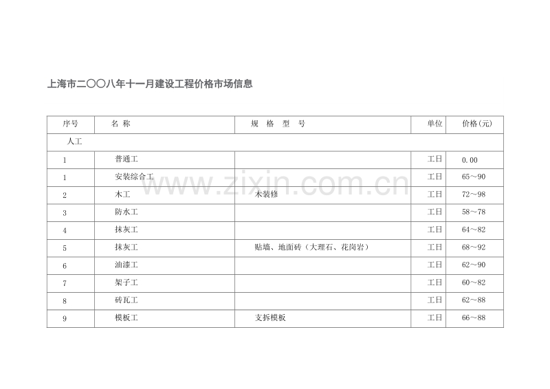 (2008年11月)上海市建设工程价格市场信息.doc_第1页